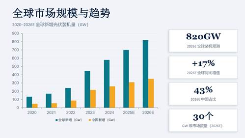 图片[3]-光伏行业2026年全景洞察：产能过剩、技术迭代、专利战——企业如何破局？-威创保