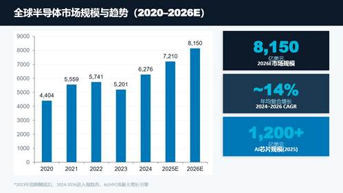 图片[3]-芯片行业2026年全景洞察： AI驱动、地缘博弈、国产突围——企业的机会在哪里-威创保