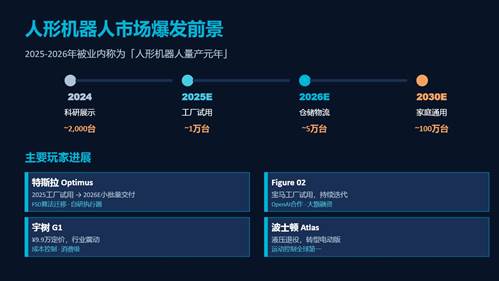 图片[4]-机器人行业2026年全景洞察：人形量产元年、具身智能爆发、专利蓝海窗口——企业的机会在哪里？-威创保
