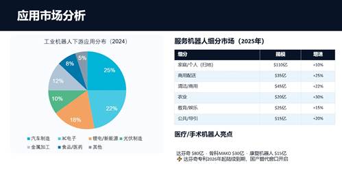 图片[8]-机器人行业2026年全景洞察：人形量产元年、具身智能爆发、专利蓝海窗口——企业的机会在哪里？-威创保