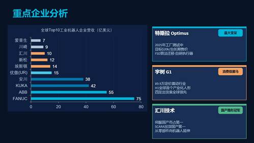 图片[7]-机器人行业2026年全景洞察：人形量产元年、具身智能爆发、专利蓝海窗口——企业的机会在哪里？-威创保