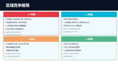 图片[6]-机器人行业2026年全景洞察：人形量产元年、具身智能爆发、专利蓝海窗口——企业的机会在哪里？-威创保