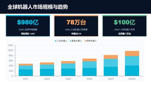 图片[3]-机器人行业2026年全景洞察：人形量产元年、具身智能爆发、专利蓝海窗口——企业的机会在哪里？-威创保