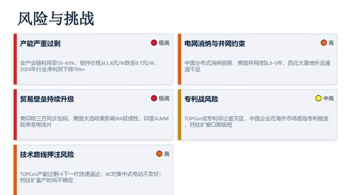 图片[4]-光伏行业2026年全景洞察：产能过剩、技术迭代、专利战——企业如何破局？-威创保
