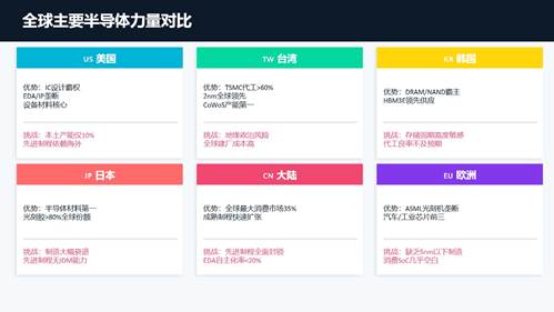 图片[5]-芯片行业2026年全景洞察： AI驱动、地缘博弈、国产突围——企业的机会在哪里-威创保
