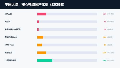图片[6]-芯片行业2026年全景洞察： AI驱动、地缘博弈、国产突围——企业的机会在哪里-威创保